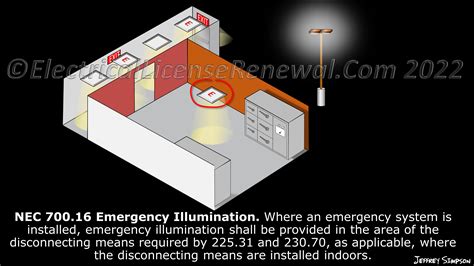 nec lighting installation requirements